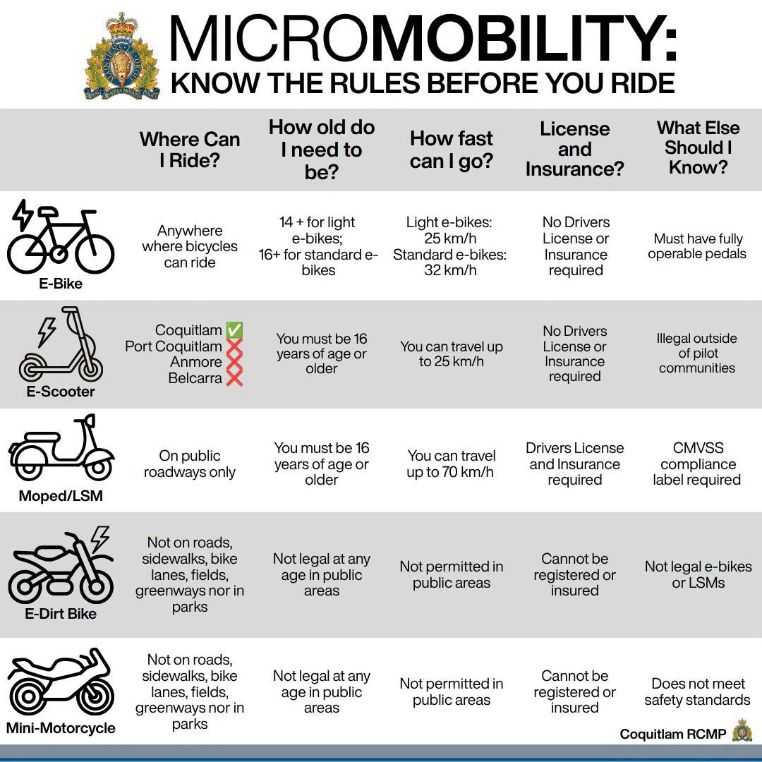 Did you know? This week is #GoByBikeWeek
